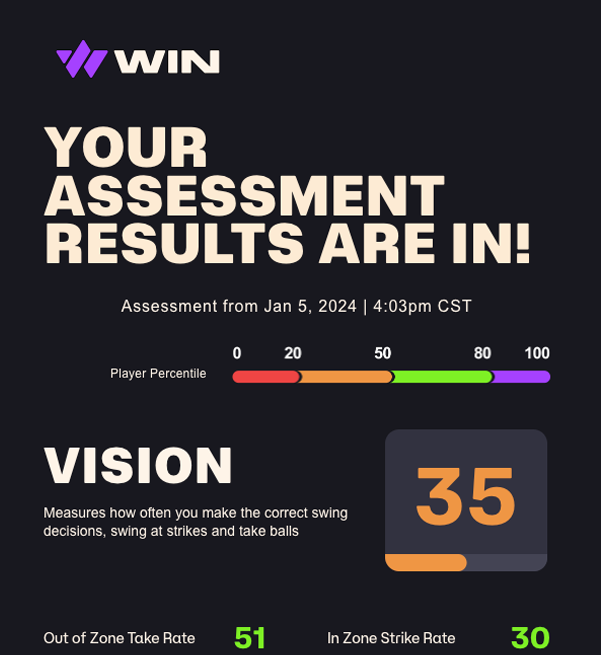 Image of Win Assessment Email